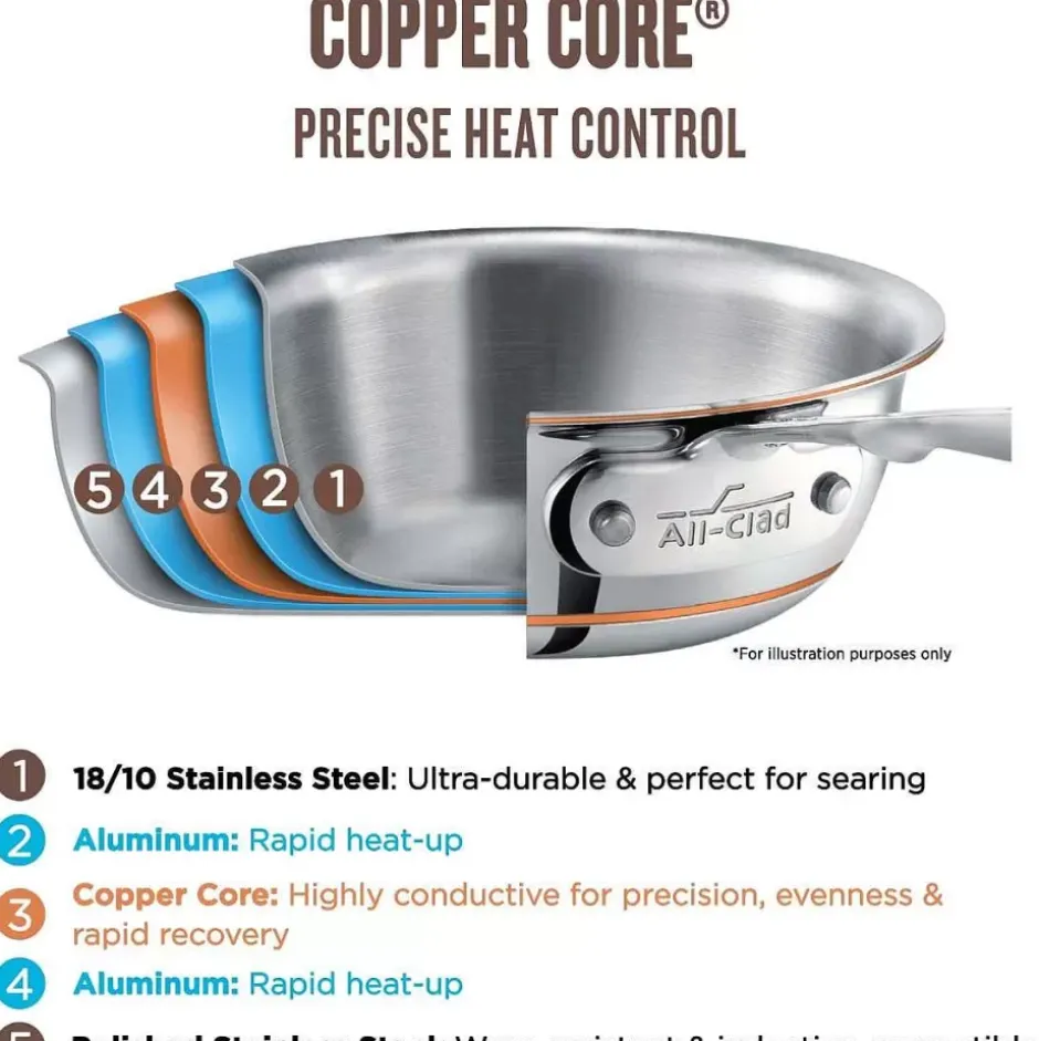 Copper Core 5-Ply Bonded Cookware, Saute Pan With Lid, 5 Quart>All-Clad Outlet