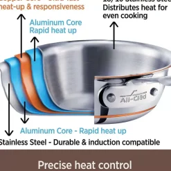 Copper Core 5-Ply Bonded Cookware, Open Stir Fry Pan, 14 Inch><noscript><img width=
