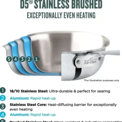 D5 Stainless Brushed 5-Ply Bonded Cookware Set, 11 Piece Set>All-Clad Best