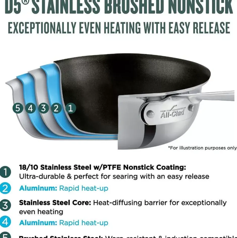 D5 Stainless Brushed 5-Ply Bonded Cookware, Nonstick Fry Pan, 8 Inch>All-Clad Best