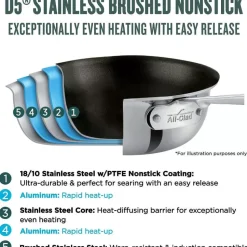 D5 Stainless Brushed 5-Ply Bonded Cookware, Nonstick Fry Pan, 12 Inch><noscript><img width=