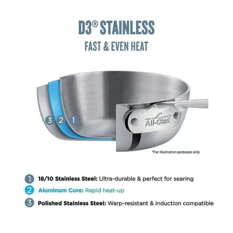 D3 Stainless 3-Ply Bonded Cookware, Mother Of All Pans With Lid, 6 Quart>All-Clad Fashion