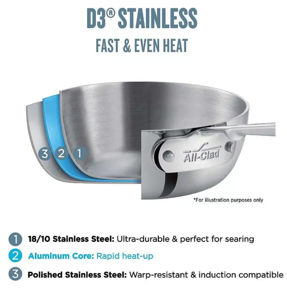 D3 Stainless 3-Ply Bonded Cookware, Mini Casserole With Lid, 1 Quart>All-Clad Hot
