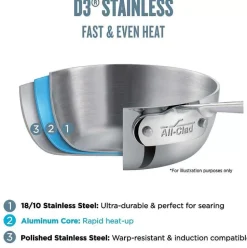 D3 Stainless 3-Ply Bonded Cookware Set, 2 Piece Kitchen Helper Set>All-Clad Hot
