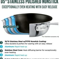 D5 Stainless 5-Ply Cookware, D5 10 Piece Nonstick Set>All-Clad Fashion