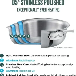 D5 Stainless 5-Ply Cookware, Essential Saute Pan, 6 Quart><noscript><img width=