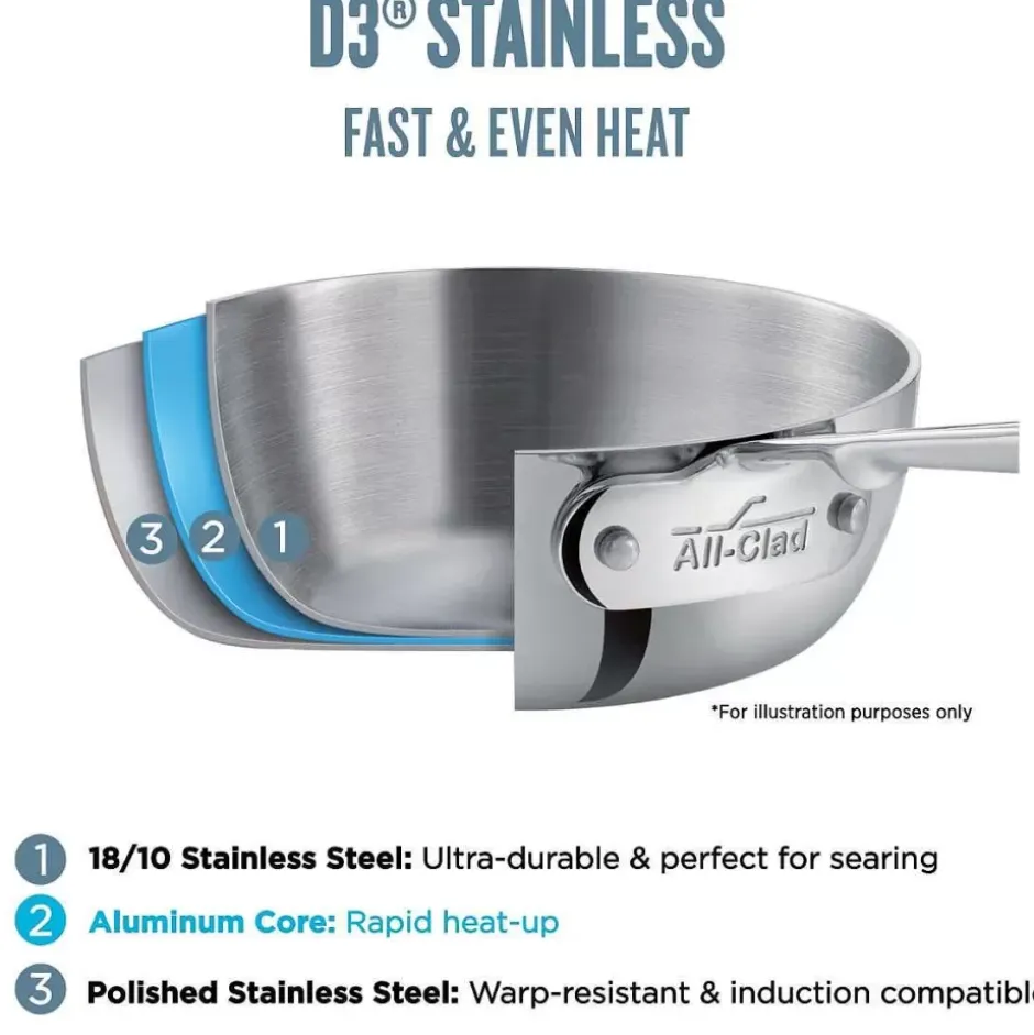 D3 Stainless 3-Ply 5 Piece Cookware Set>All-Clad Online